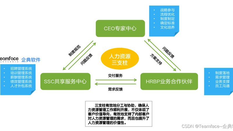 学历背景调查：如何确保招聘的准确性**