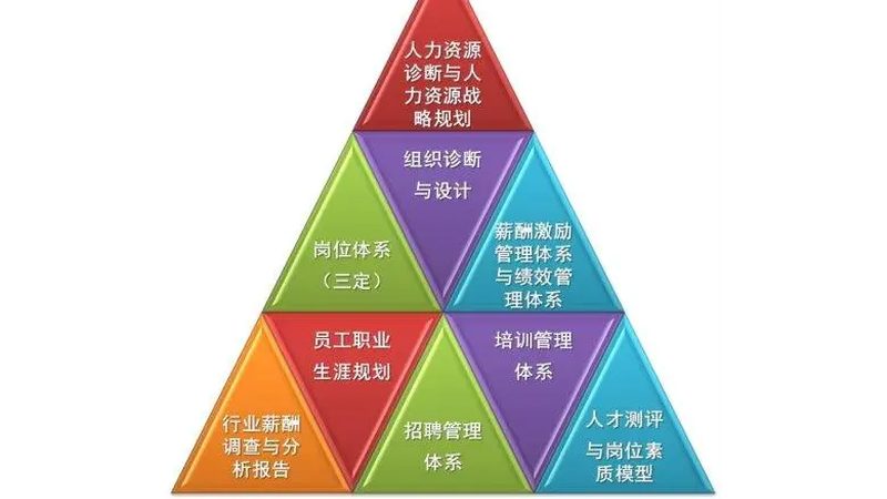 北京灵活用工合同，别踩这些隐形坑