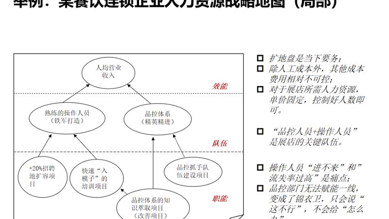 人力资源服务报价明细表：解码企业用工成本优化之道**