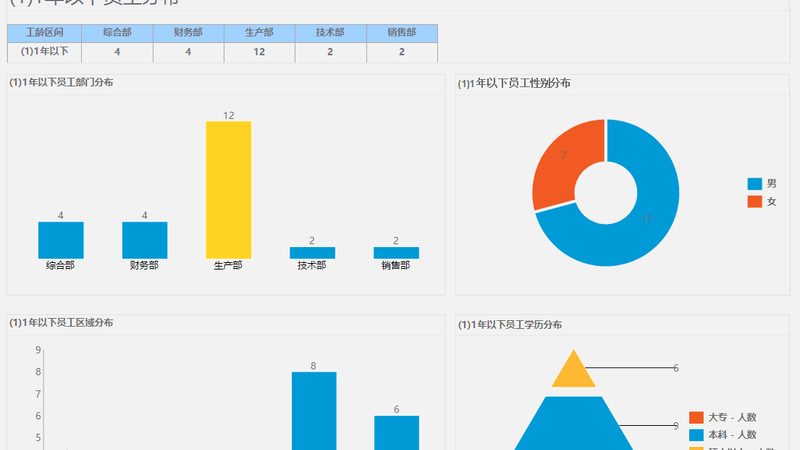 人才测评工具报价里的隐形门槛